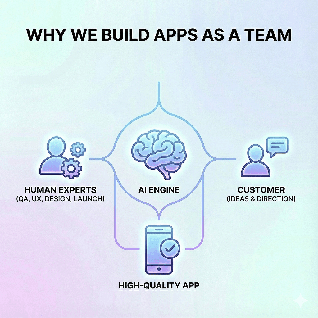 Why We Build Apps as a Team — The New Production Culture Created by AppBuildChat